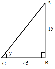 Arctangent Question - www.numeberbau.com